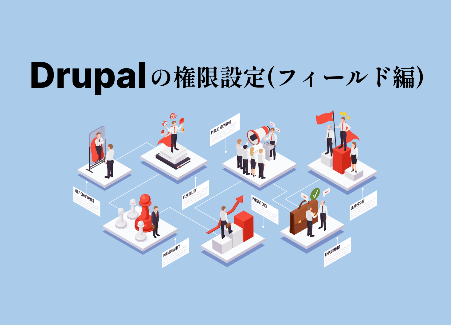 Drupalの権限設定（フィールド編）