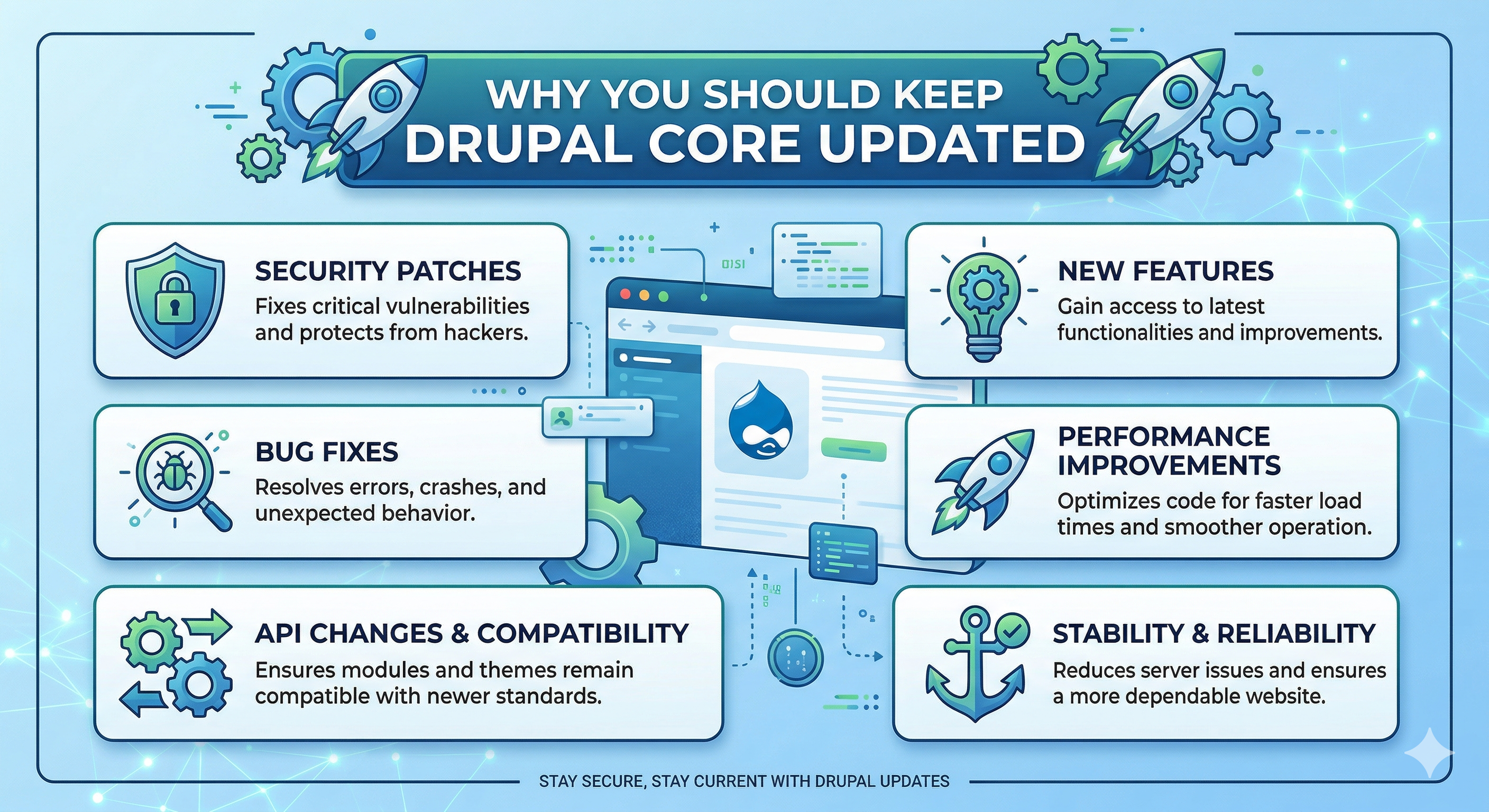 Why You Should Keep Drupal Core Updated