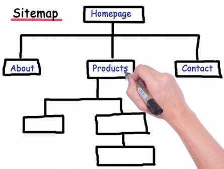 Rise Up with Drupal Simple XML Sitemap Module