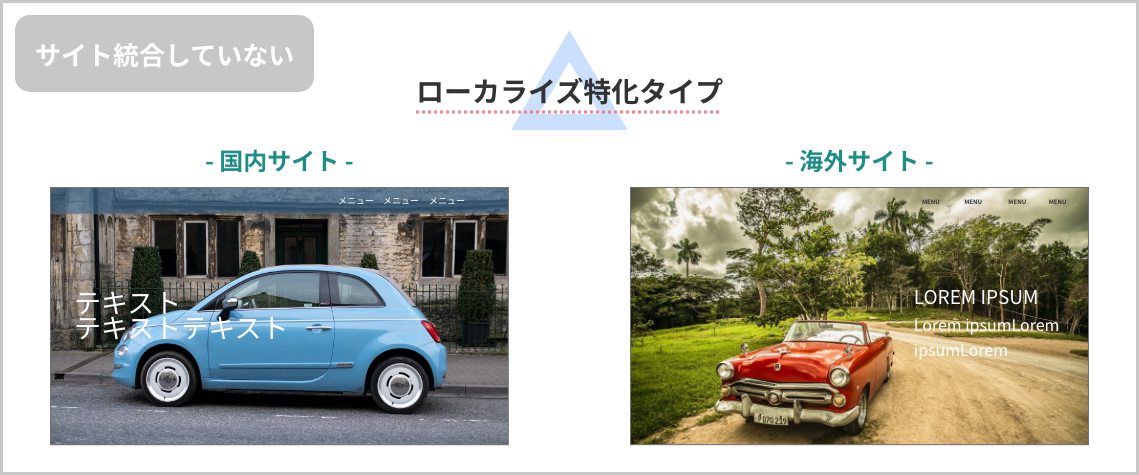 ローカライズ特化タイプ
