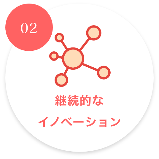 継続的なイノベーション